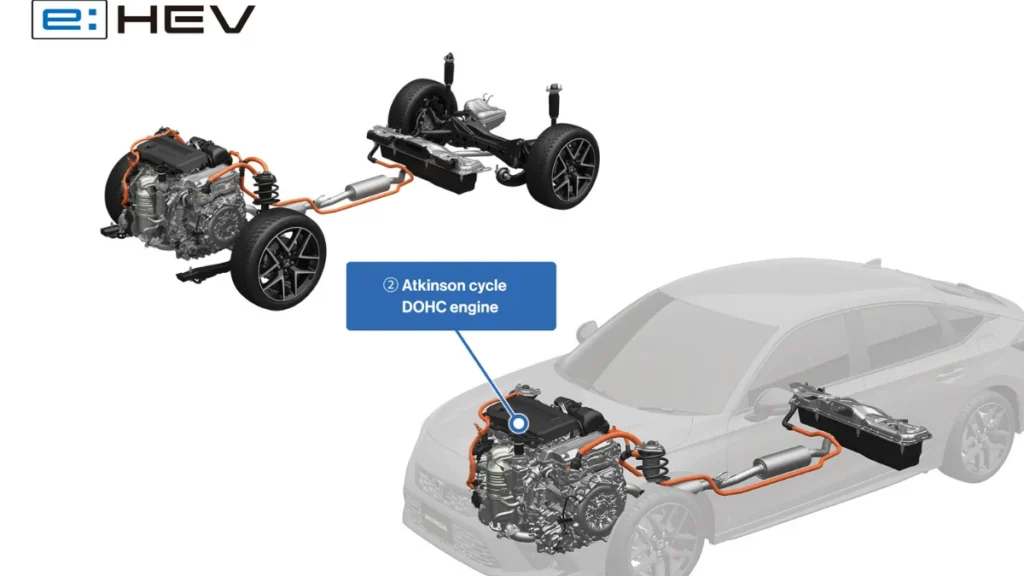 Honda New e:HEV Engine